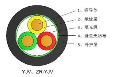 YJV电缆YJV哪种品牌的好