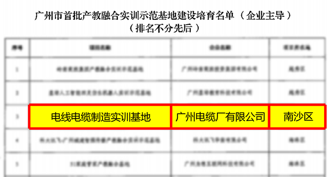 示范基地培育名单